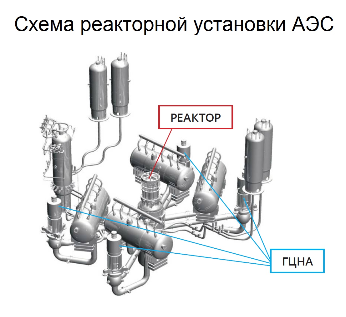 Схема реакторной установки АЭС